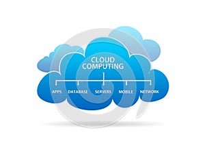 Cloud Computing