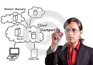 Cloud Computing