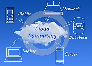 Cloud Computing