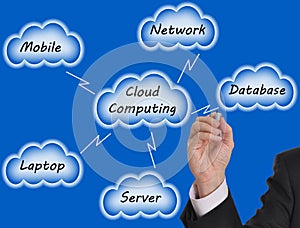 Cloud Computing