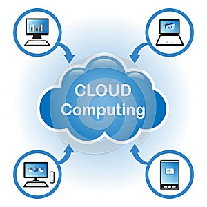 Cloud Computing