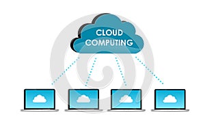 Cloud computing