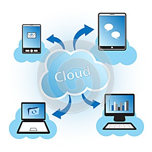 Cloud Computing