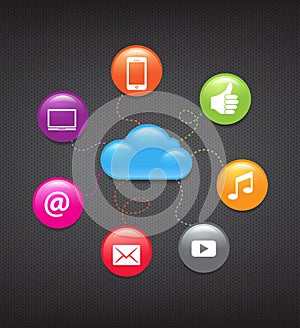 Cloud Computing Background