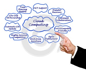 Cloud Computing benefits