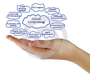 Cloud Computing benefits