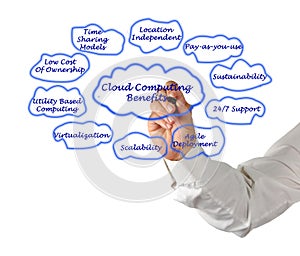 Cloud computing benefits
