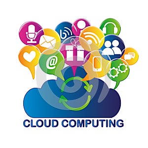 Cloud computing