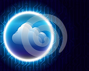 Cloud computing business Transaction bigdata storage