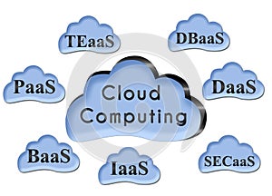 Cloud Computing Clouds Group