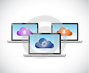 Cloud computing computer connection
