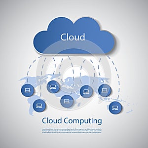 Cloud Computing Concept