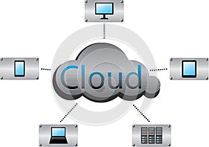 Cloud computing concept