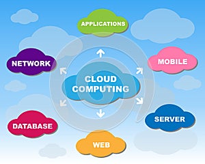 Cloud computing concept