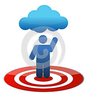Cloud computing concept