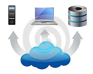 Cloud Computing Concept