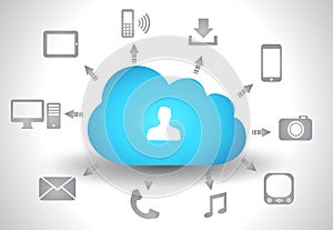 Cloud Computing concept background