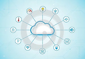 Cloud computing concept with a central cloud icon, surrounded by various