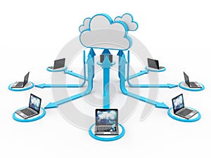 Cloud computing concept, Cloud Network. 3d rendering