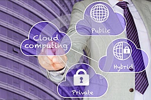 Cloud computing concept of cloud types