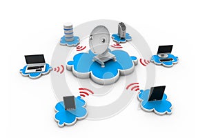 Cloud computing concept