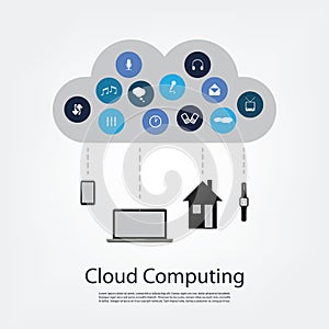 Cloud Computing Concept Design