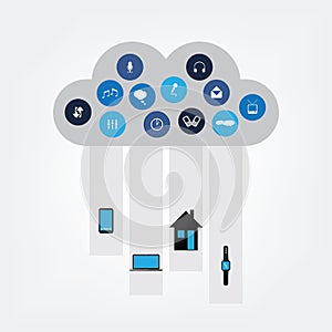 Cloud Computing Concept Design