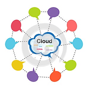 Cloud computing concept design