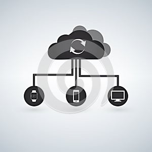 Cloud computing concept design. Devices connected to the cloud.