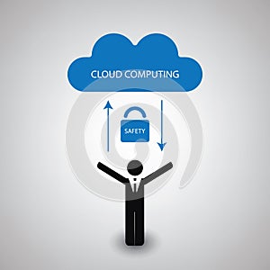 Cloud Computing Concept Design - Safe Synchronizing