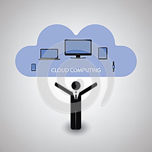 Cloud Computing Concept Design With Various Mobile Devices