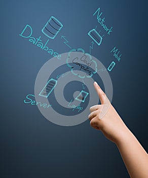Cloud computing concept diagram