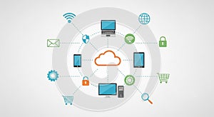 Cloud computing concept diagram featuring a