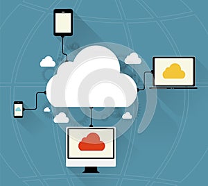 Cloud Computing Concept on Different Electronic