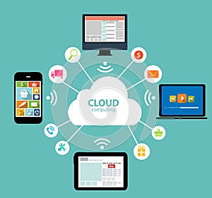 Cloud Computing Concept on Different Electronic