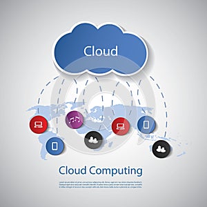 Cloud Computing Concept