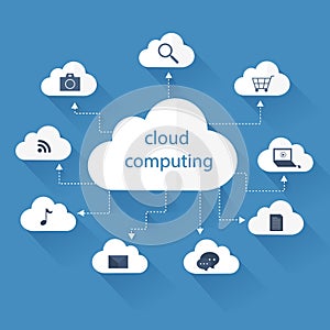 Cloud computing concept