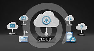 Cloud Computing Concept with Various Services