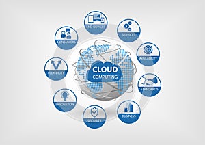 Cloud computing concept visualized with different icons for flexibility, availability, services, consumers. photo