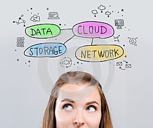Cloud computing concept with young woman