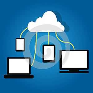 Cloud computing connected device together