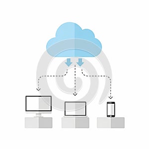 Cloud computing connection with devices