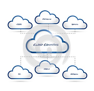 Cloud computing connection diagram text design