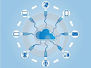 Cloud computing connection world usb