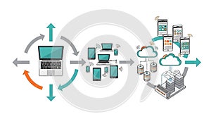 Cloud Computing Data Transfer Between Devices