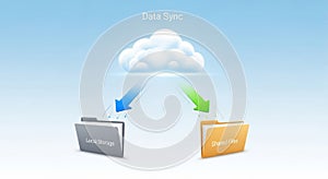 Cloud computing data transfer uploading and downloading files between folders and the cloud