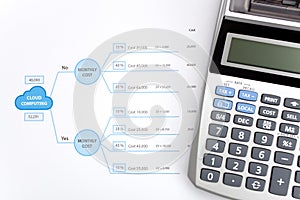 Cloud computing decision