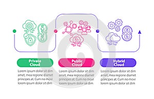 Cloud computing deployment models vector infographic template