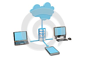Cloud computing devices