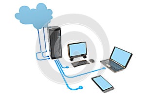 Cloud computing devices